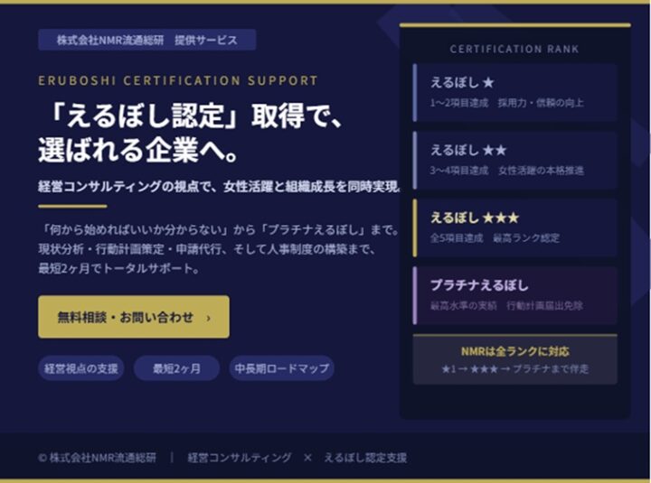 えるぼし認定支援なら株式会社NMR流通総研｜組織改革と女性活躍を同時実現の画像